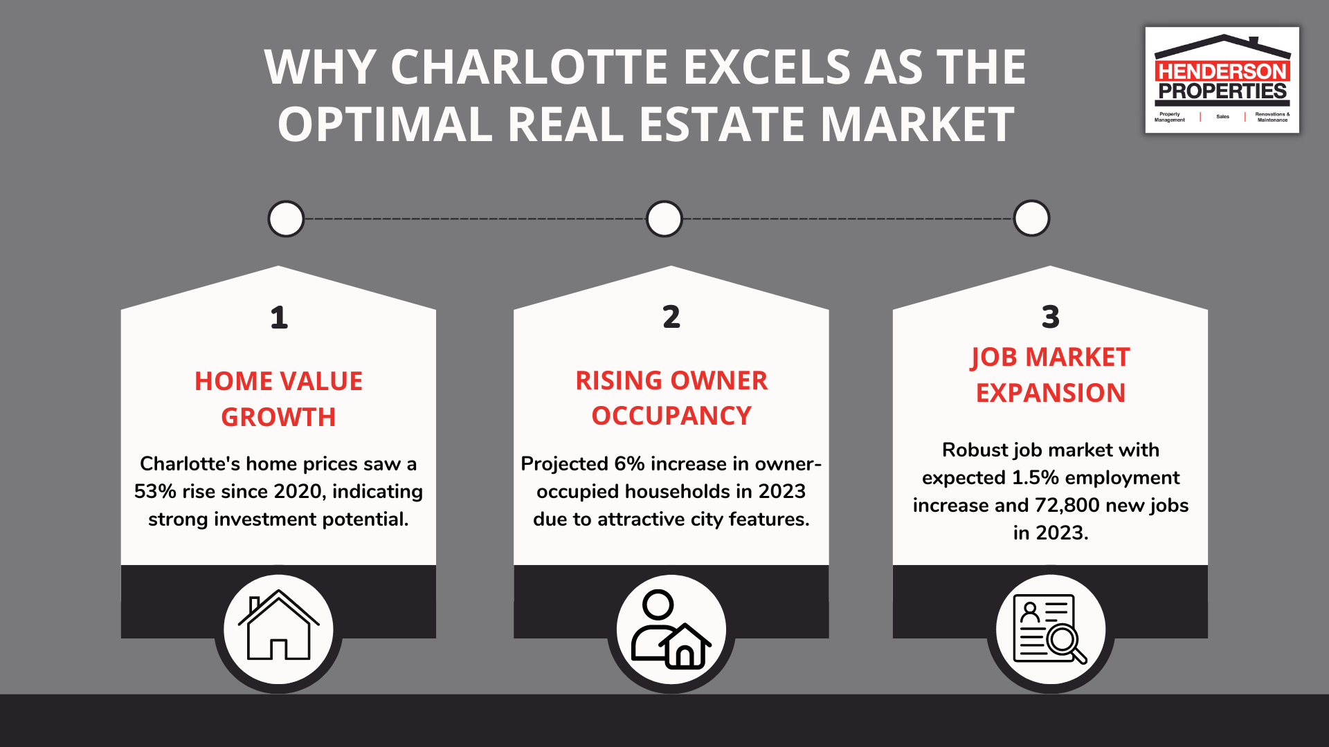 why charlotte real estate market is the best