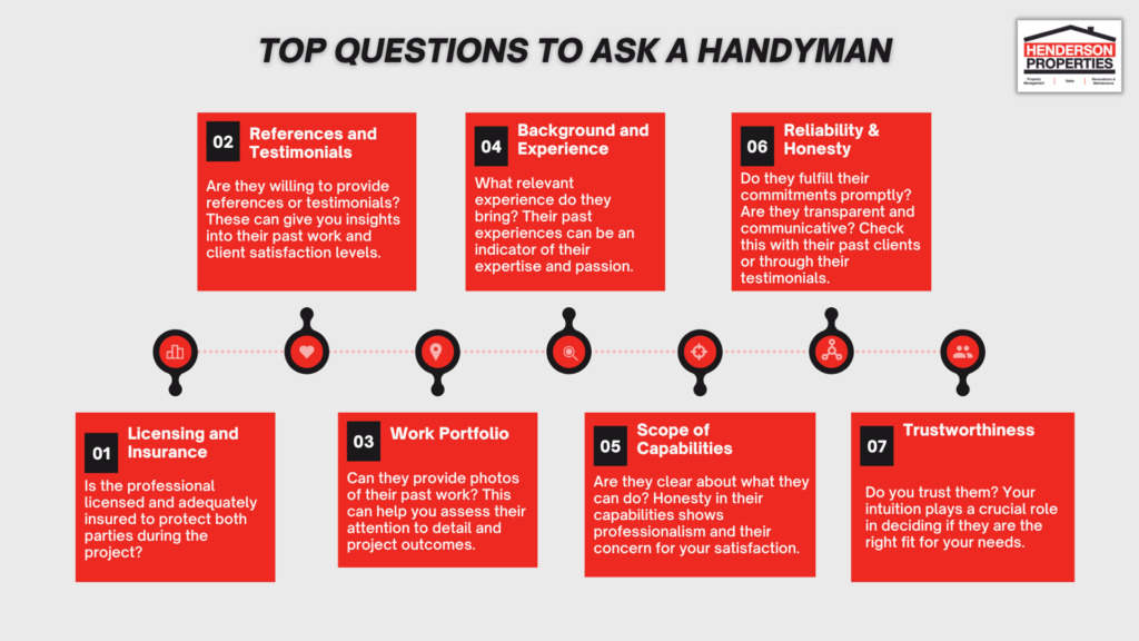 what to ask handyman
