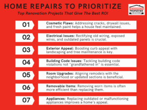 top home improvement projects for roi