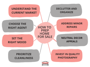 prep your home for sale