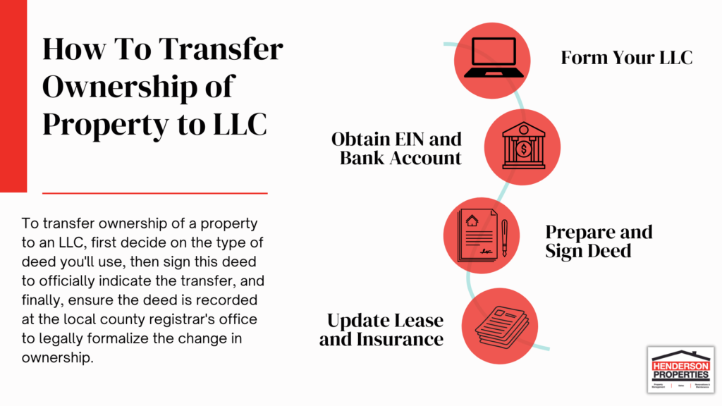 transferring ownership rental property