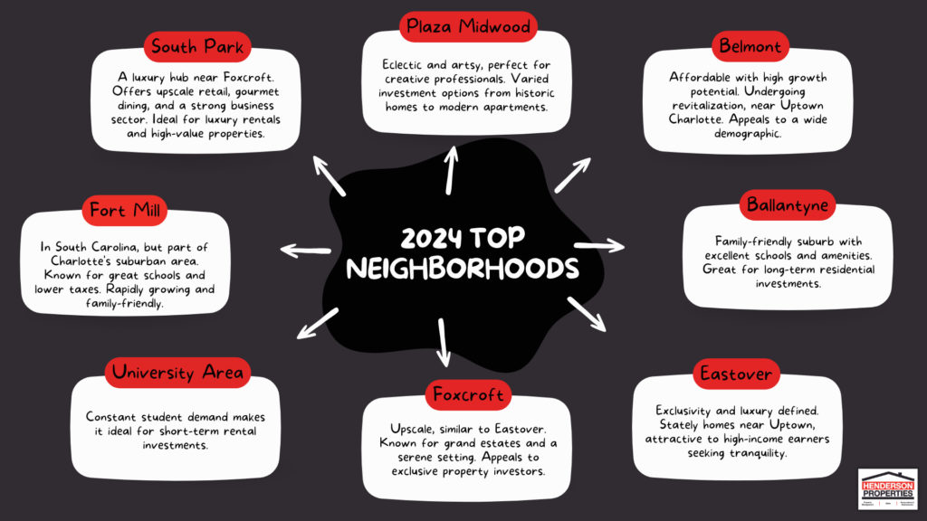 best neighborhoods for investment properties