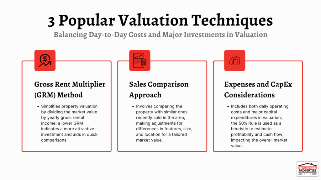 Guide to Property Analysis