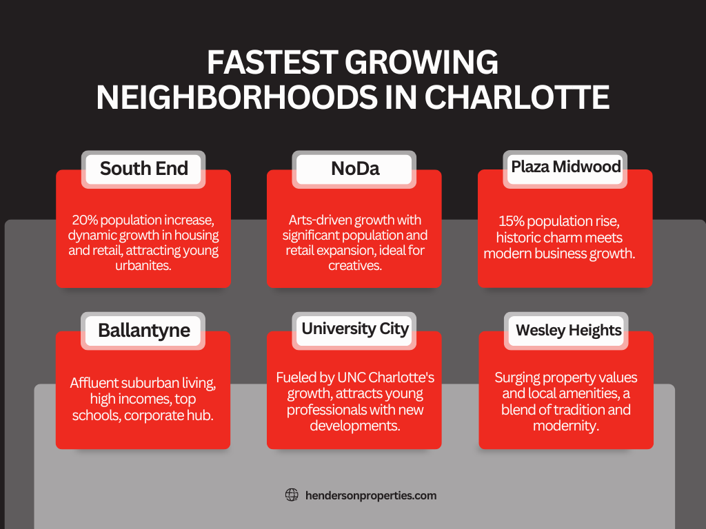 best neighborhoods in charlotte