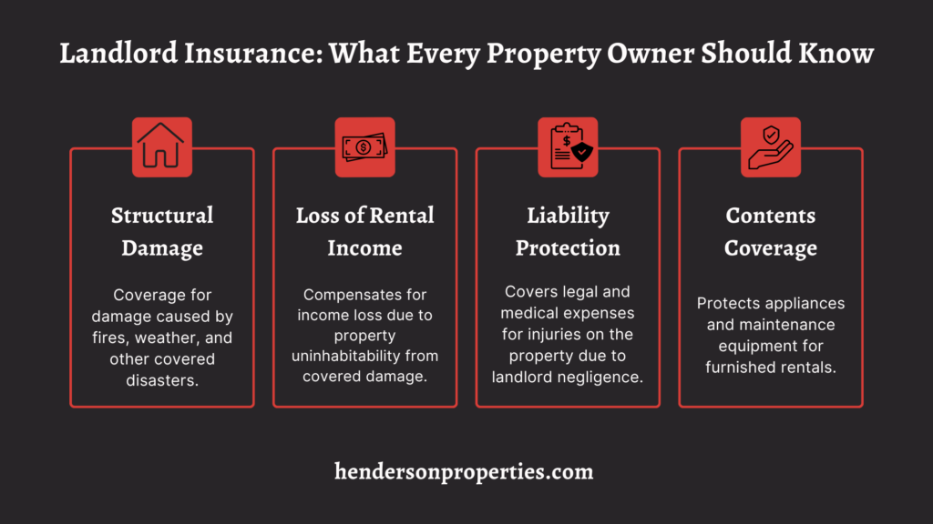 landlord insurance types