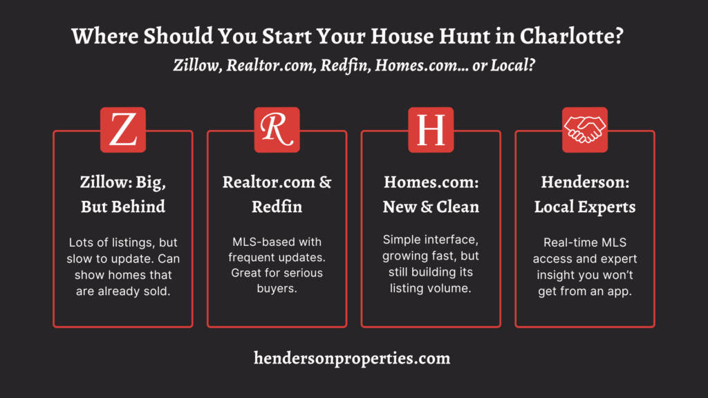Charlotte real estate investor tools