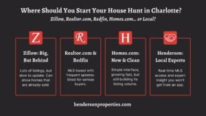 Charlotte real estate investor tools