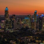 charlotte real estate market