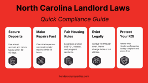 North Carolina Landlord Laws