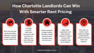 best price for my rental property